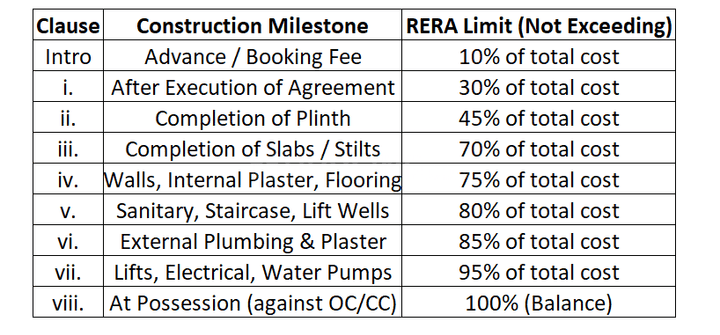 Gallery Cover Pic of AGK Ventures Lotus