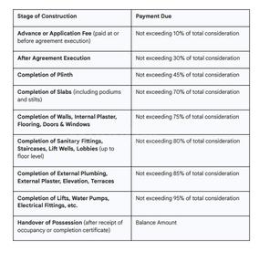 OM Nirman Amrut CHSL Construction Linked Payment (CLP) 1
