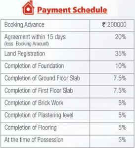 Project Image of 1480.0 - 2185.0 Sq.ft 3 BHK Villa for buy in Poojaa Diamond Villas