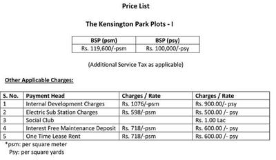Project Image of 1377.0 - 4843.0 Sq.ft Residential Plot Plot for buy in Jaypee Kensington Park Plots