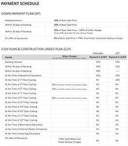Project Image of 1182.0 - 2648.0 Sq.ft 2 BHK Apartment for buy in Shri Radha Sky Gardens Phase 1