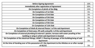 Project Image of 324.0 - 445.0 Sq.ft 1 BHK Apartment for buy in Mantra City 360 Phase 1