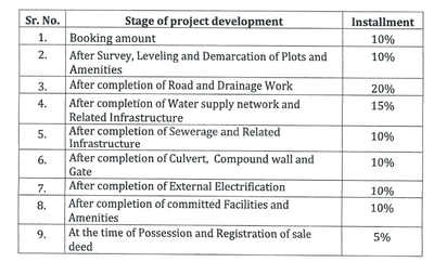 Project Image of 840.34 - 4537.31 Sq.ft Residential Plot Plot for buy in Mangalam Sky Lemon City