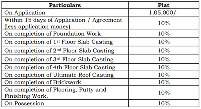 Project Image of 509.0 - 1665.0 Sq.ft 1 BHK Apartment for buy in Kochar Aquazen