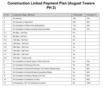 Project Image of 414.63 - 855.3 Sq.ft 1 BHK Apartment for buy in Bramhacorp August Towers PH 2