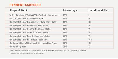 Project Image of 1470.0 - 1555.0 Sq.ft 3 BHK Apartment for buy in Pushkars Temple Tree