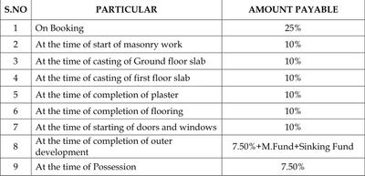 Project Image of 936.0 - 3319.29 Sq.ft Residential Plot Plot for buy in ARG Puram