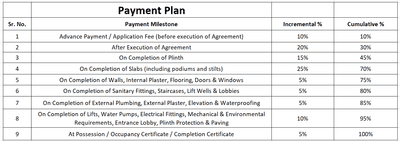 Squarespace Munaf Complex Construction Linked Payment (CLP) 1