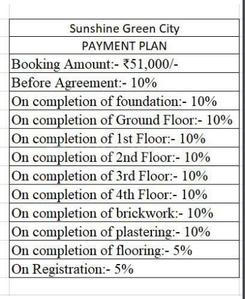 Project Image of 1768.0 - 3364.0 Sq.ft 3 BHK Villa for buy in Sunshine Green City