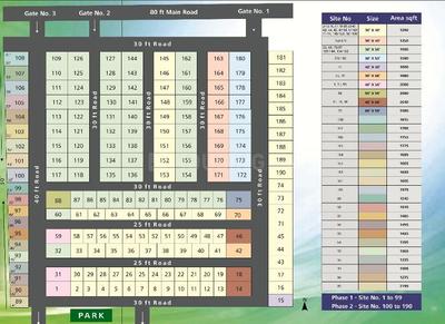 Project Image of 1200.0 - 3300.0 Sq.ft Residential Plot Plot for buy in Origin Harmony Grooves