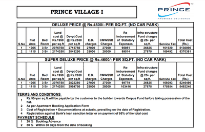 Project Image of 580.0 - 1400.0 Sq.ft 1 BHK Apartment for buy in Prince Village Phase 1