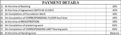 Project Image of 941.0 - 1155.0 Sq.ft 2 BHK Apartment for buy in VGK Sai Hardik