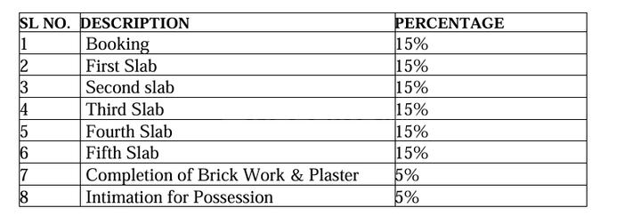 Gallery Cover Pic of Suryas Silver Grihashree