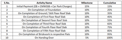 Project Image of 0.0 - 1500.0 Sq.ft 3 BHK Apartment for buy in Pushkar 176 Defence Colony