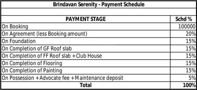 Project Image of 750.0 - 815.0 Sq.ft 2 BHK Apartment for buy in Adventz Brindavan Serenity