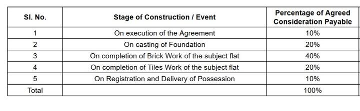 Gallery Cover Pic of Sai Gokul Apartment