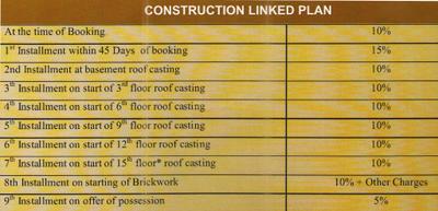Project Image of 0.0 - 1855.0 Sq.ft 3 BHK Apartment for buy in Nandini Metro Suites Bliss