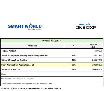 Project Image of 1806.0 - 7827.0 Sq.ft 3 BHK Apartment for buy in Smartworld One DXP