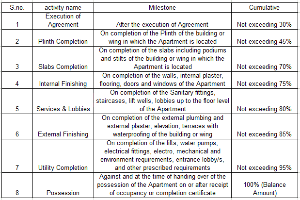 Gallery Cover Pic of VS Jivdani Enclave