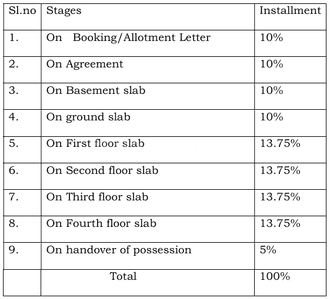 Project Image of 751.0 - 1541.0 Sq.ft 2 BHK Apartment for buy in Havva B