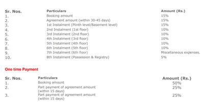 Project Image of 778.0 - 1261.0 Sq.ft 1 BHK Apartment for buy in DPM Pearl