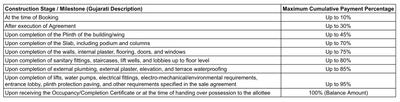 Project Image of 0.0 - 1312.66 Sq.ft 3 BHK Apartment for buy in Sky Vedant Skyvilla