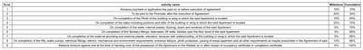 Project Image of 341.32 - 888.02 Sq.ft 1 BHK Apartment for buy in Shree Sadguru Krupa Mandavkar Complex