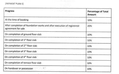 Transform Sushma Enclave Construction Linked Payment (CLP) 1