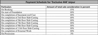 Project Image of 650.0 - 2540.0 Sq.ft 1 BHK Apartment for buy in VN Exclusive 444