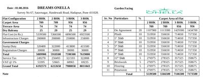 Project Image of 783.0 - 1424.0 Sq.ft 2 BHK Apartment for buy in Dreams Onella