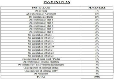 Project Image of 430.02 - 622.91 Sq.ft 1 BHK Apartment for buy in Raunak Bliss B5