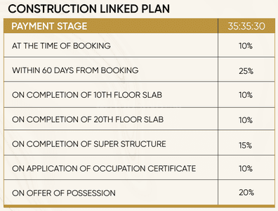 Project Image of 1095.0 - 1520.0 Sq.ft 3 BHK Apartment for buy in Chintamani