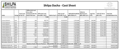 Project Image of 5506.0 - 10134.0 Sq.ft 4.5 BHK Villa for buy in Shilpa Dacha