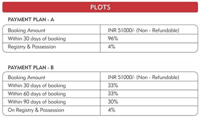Project Image of 952.0 - 5067.0 Sq.ft Residential Plot Plot for buy in SS Infinitus Phase IV