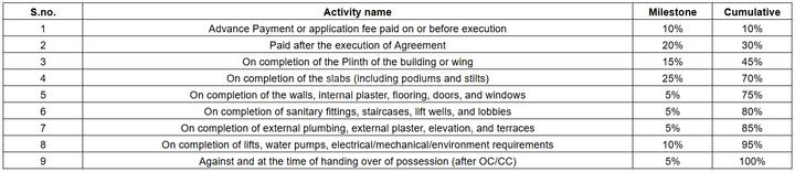 Gallery Cover Pic of 5th Prima Complex