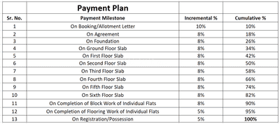 Project Image of 735.5 - 1146.46 Sq.ft 2 BHK Apartment for buy in Nayak ND Surabhi