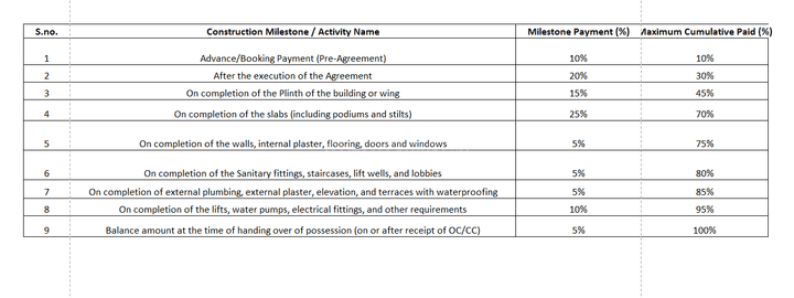 Gallery Cover Pic of Prime Heights