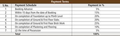 Project Image of 1485.0 - 3280.0 Sq.ft 3 BHK Villa for buy in APR Praveens Golden Leaf