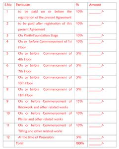Majestique Krutarth Construction Linked Payment (CLP) 1