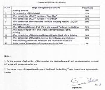 Project Image of 1635.0 - 5507.0 Sq.ft 3 BHK Apartment for buy in Cliffton Palladium