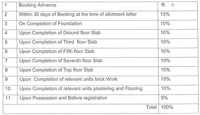 Project Image of 934.74 - 1560.01 Sq.ft 3 BHK Apartment for buy in Abhiram Sobhan