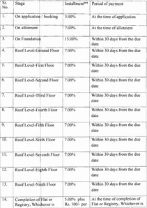 Project Image of 314.09 - 527.11 Sq.ft 1 BHK Apartment for buy in Sanwaliya Dham