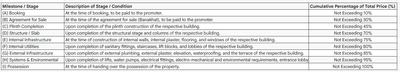 Project Image of 1933.52 - 2066.24 Sq.ft 4 BHK Apartment for buy in Nest Anantam