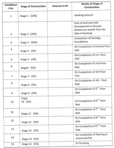 Project Image of 630.0 - 800.0 Sq.ft 2 BHK Apartment for buy in Janapriya Unnati Tower A