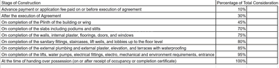 Project Image of 1224.5 - 1452.7 Sq.ft 3 BHK Apartment for buy in Mayfair Residences Phase 1