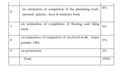 Project Image of 327.0 - 1198.0 Sq.ft 1 BHK Apartment for buy in Apex Landmark