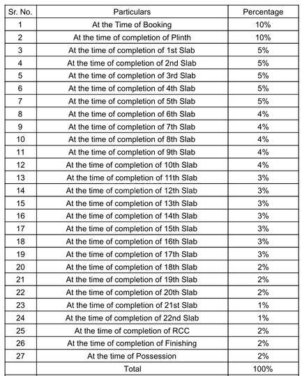 Gallery Cover Pic of Narayan Residency