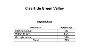 Project Image of 1200.0 - 1500.0 Sq.ft Residential Plot Plot for buy in Clear Just Green