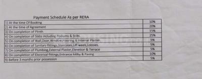 Project Image of 361.24 - 573.07 Sq.ft 1 BHK Apartment for buy in Terra Greens