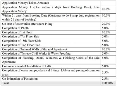 Project Image of 550.0 - 602.0 Sq.ft 2 BHK Apartment for buy in DTG Aspire